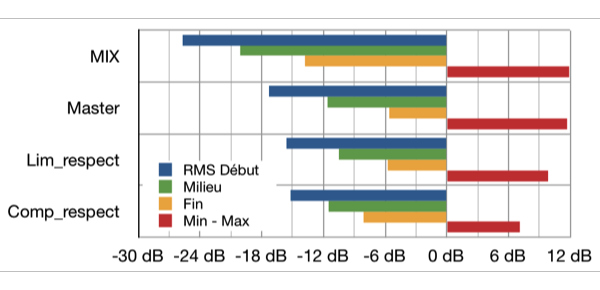 graph-audio-levels